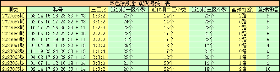 新澳门特马