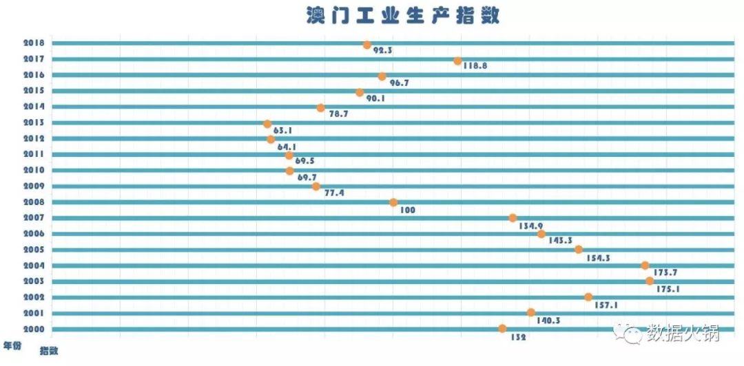 澳门码特号码