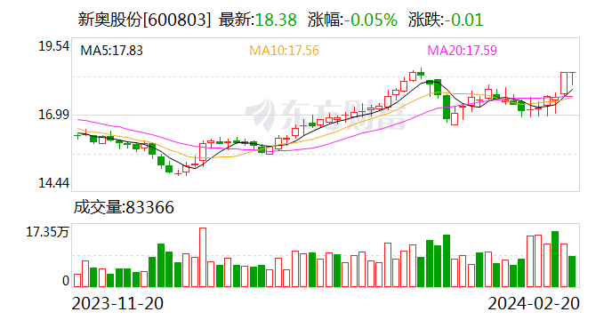 新奥彩2024最新资料大全_最新热门核心解析249.79.6.94