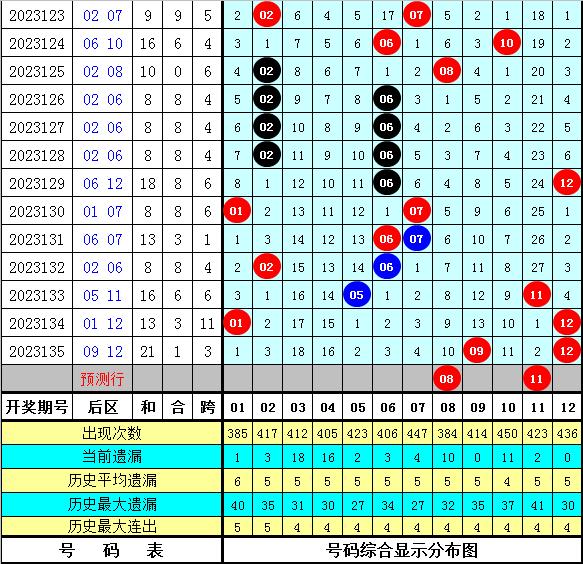 澳彩资料查询