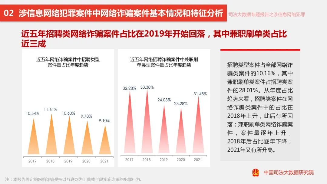 数据资料不可信