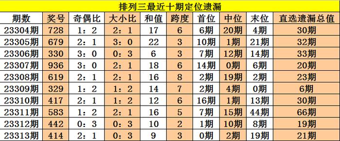 新澳天天开奖资料大全最新开奖结果走势图_数据资料可信落实_战略版130.125.136.216