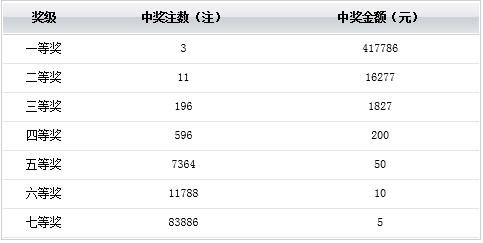 admin 第101页