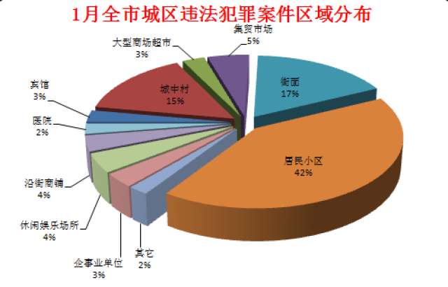 新澳资彩长期免费资料_数据资料解剖落实_尊贵版254.57.31.229