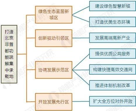 全面解答解析实施