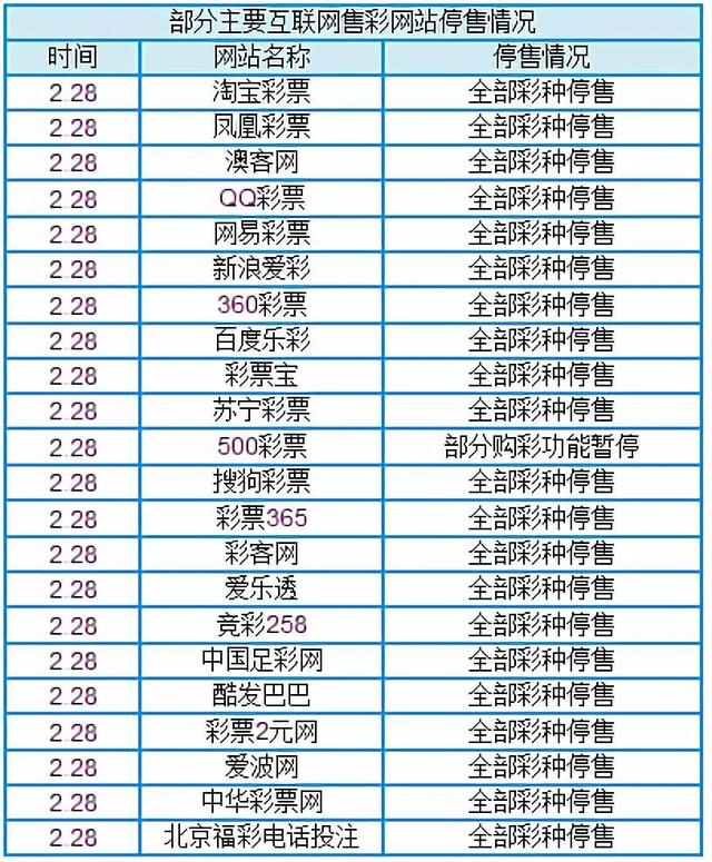 管家婆一肖一码00中奖网站_最新热门含义落实_精简版102.73.28.183