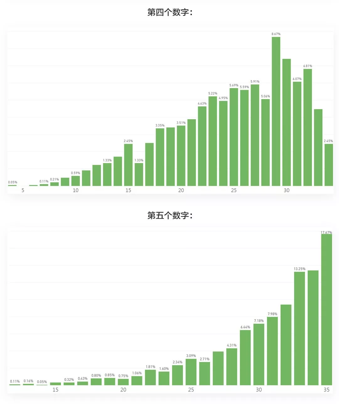 ww77766开奖记录_数据资料解释落实_V127.72.56.147