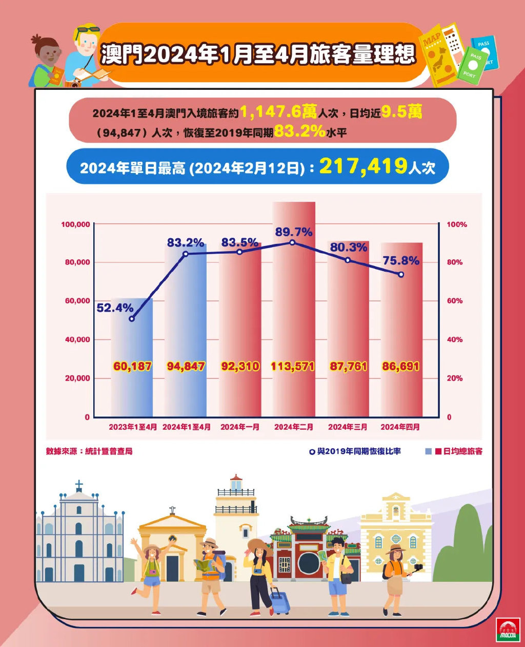 准确资料解答落实