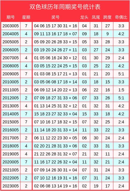 2024澳门天天开好彩大全开奖记录走势图_效率资料解剖落实_尊贵版135.219.85.219