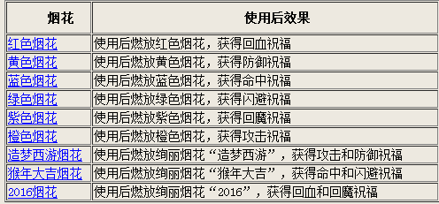 2024新澳资料大全免费下载,精确分析解析说明_NE版25.25