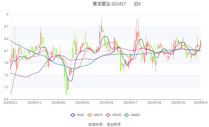 2024新澳资料大全免费,新兴技术推进策略_尊贵版77.421