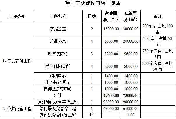 梦的彼岸 第4页