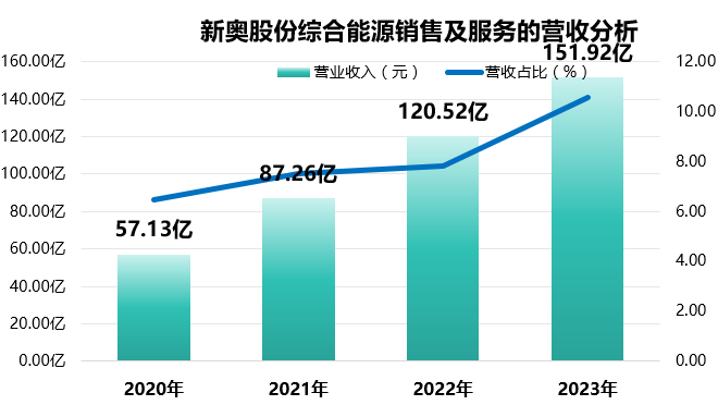 2024新奥今晚开什么号,互动策略解析_Harmony45.926