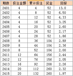 2024年新澳门天天彩开彩结果,决策资料解释落实_OP22.319