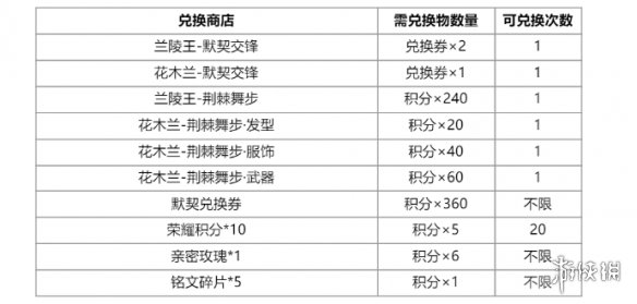 2024澳门今期开奖结果,诠释评估说明_RX版21.111