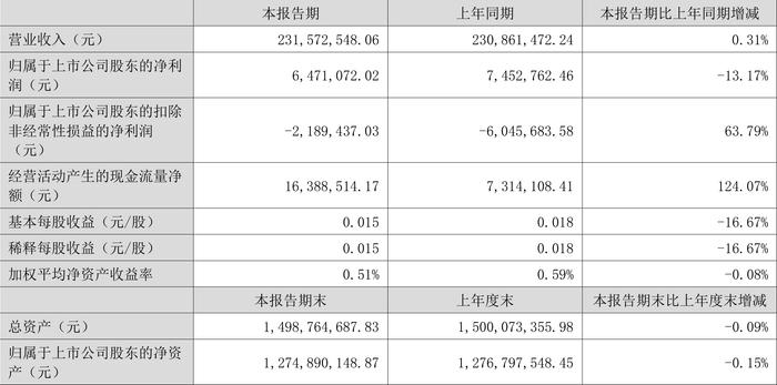 幽灵骑士 第3页