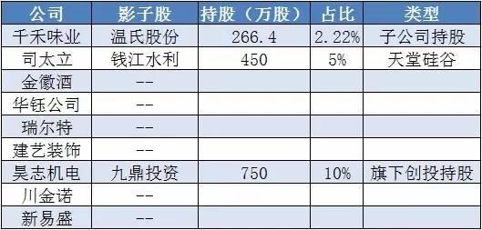 疾风之影 第3页