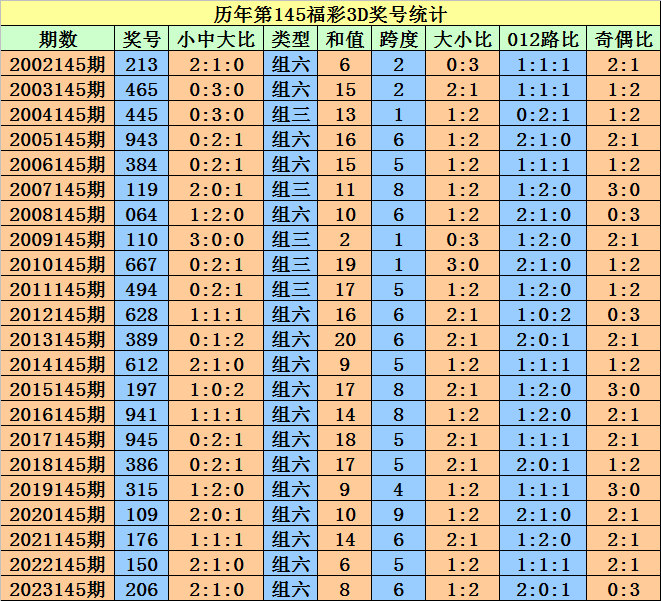 暮色森林 第3页