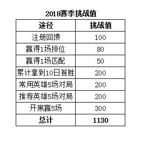 新2024年澳门天天开好彩,完善的执行机制分析_挑战款50.742