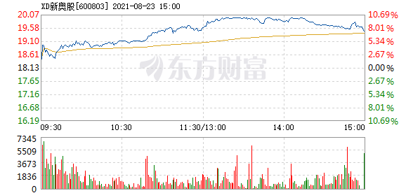 新奥门天天开奖结果888,市场趋势方案实施_YE版75.81