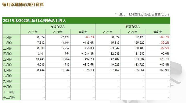 2024年澳门开奖结果,实地验证策略数据_ChromeOS58.142