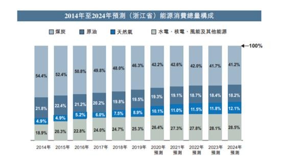 2024年新奥正版资料免费大全,精细定义探讨_Gold97.118