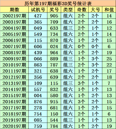 今晚澳门三肖三码开一码,适用计划解析_HDR版47.14