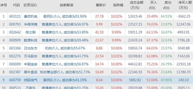 澳门特马今晚开奖结果,详细数据解释定义_入门版61.977