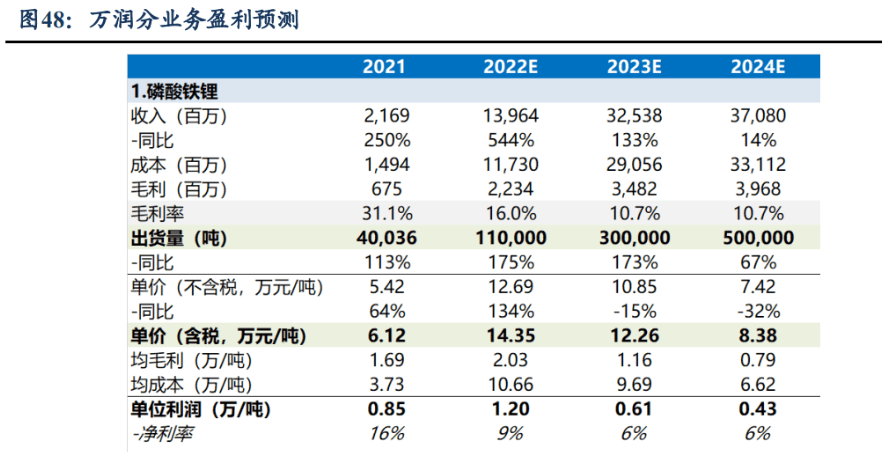 2024年澳门天天彩开奖记录,专家评估说明_粉丝款40.139