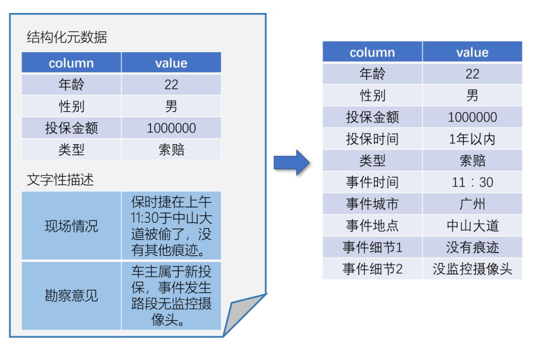 广东八二站82953ccm,结构化计划评估_DP58.229