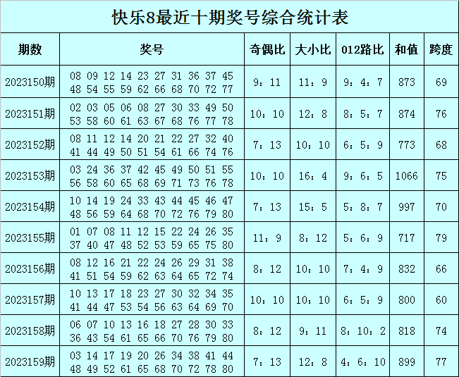 雨后彩虹 第2页