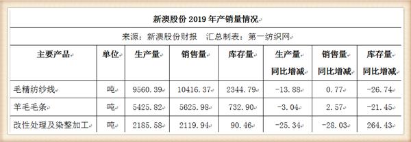 新澳内部资料精准大全,本领解答解释落实_PT5.854