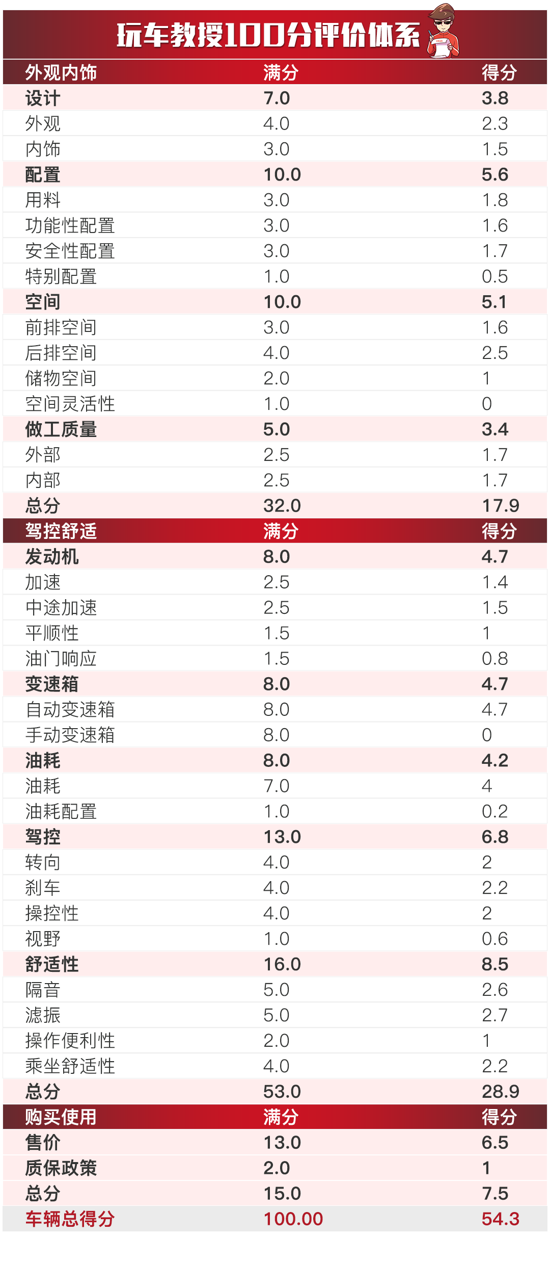 新奥门天天开奖资料大全,深入数据解释定义_兼容型59.482