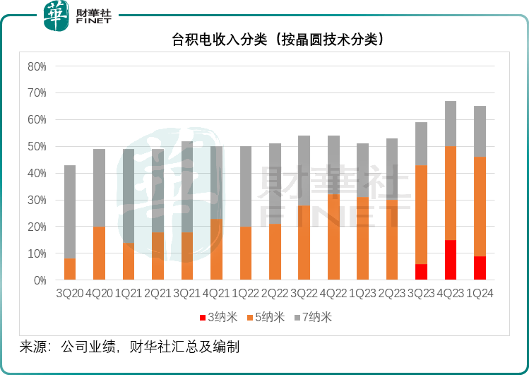 2024管家婆一码一肖资料,资源配置方案_H版14.078