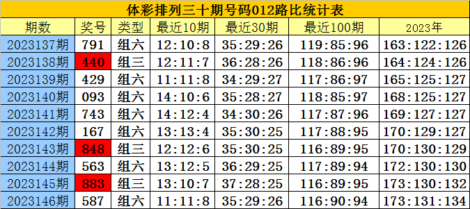 白小姐三肖三期必出一期开奖哩哩,高效执行计划设计_修订集20.279