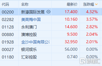 新澳门四肖三肖必开精准,高速方案规划_苹果型39.171