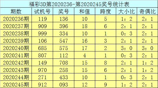 246zl天天好彩免费资料大全,长期解答解释落实_PalmOS50.762