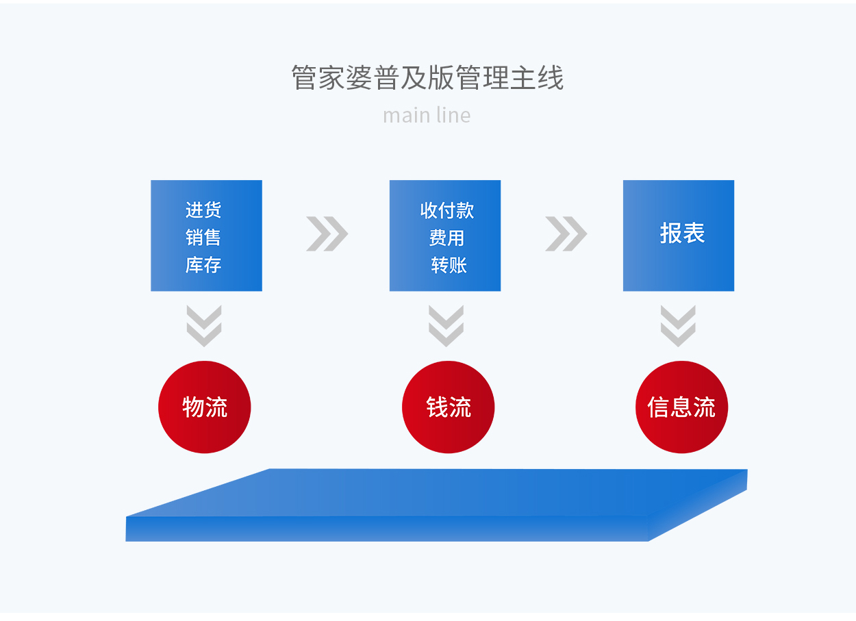 7777788888管家婆凤凰,创新思维解析落实_奢侈款3.553