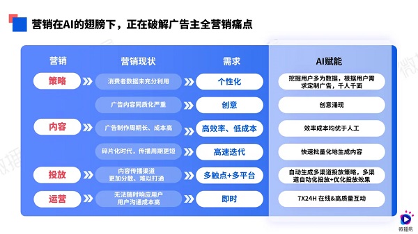 2024新澳免费资料,分层研究解答解释现象_VR制96.469