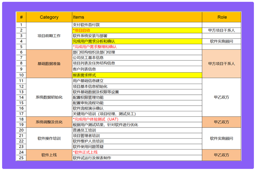 新澳内部资料精准一码,项目管理解析落实_ios67.102