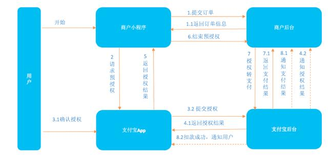 正版综合资料一资料大全,行业标准执行解析_独享集17.365