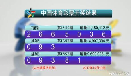 新澳门六开彩开奖结果近15期,权威解答解释数据_防御型50.636