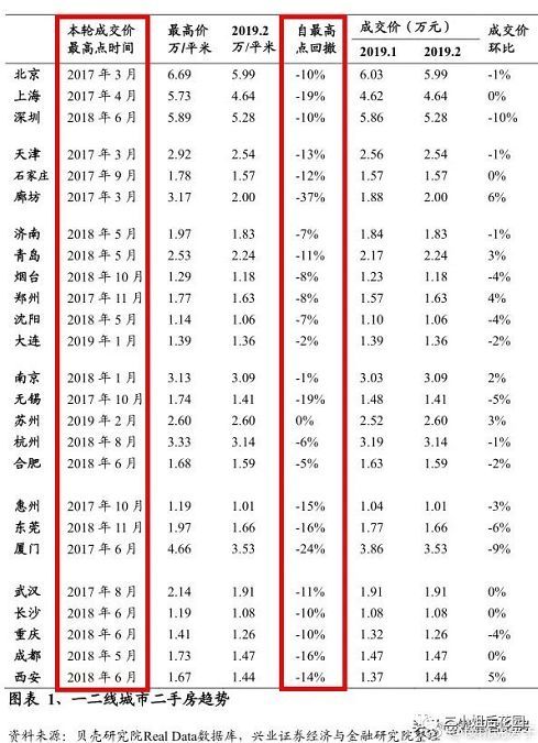 雨后彩虹 第2页