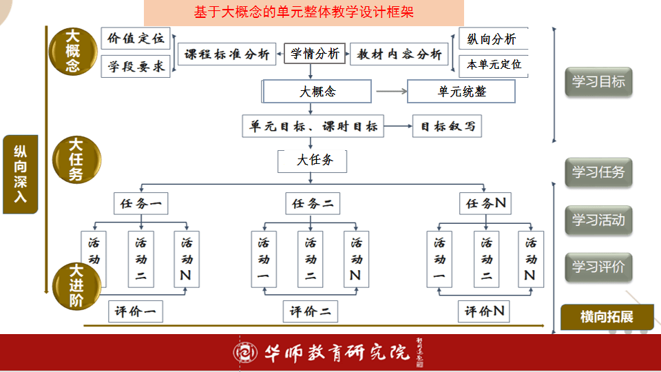 最准一肖一码一一中一特,系统思维解析落实_实验制2.236