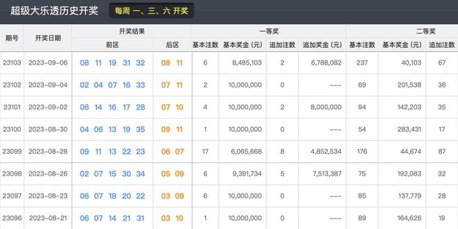 新澳门六开奖结果记录,实效性策略解析_安全款1.394