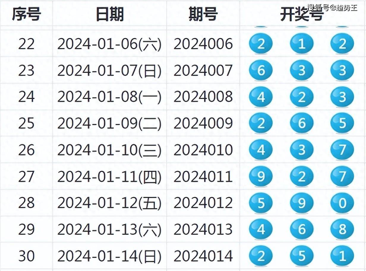 2024新奥开奖结果查询,具体解答解释落实_回忆集43.193