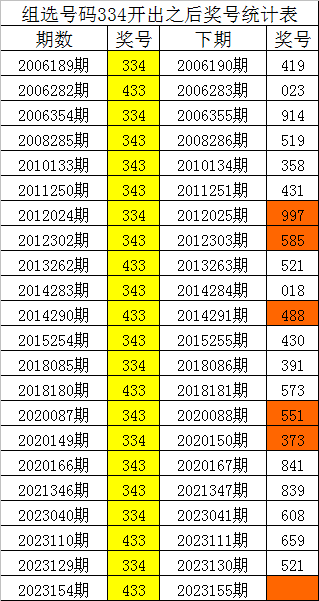 刘伯温四肖中特选料一,权威方法解析_互动型91.124