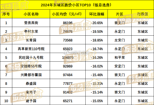 北京大厂房价走势揭秘，最新动态、市场趋势与前景展望