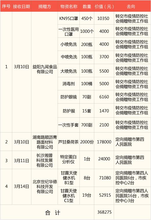 益阳市干部公示最新动态，深化公开透明，助力地方治理新篇章