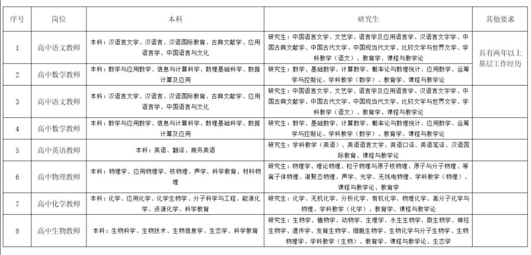 攀西地区人才最新招聘动态深度剖析